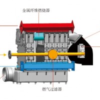 全預混冷凝低氮燃氣鍋爐