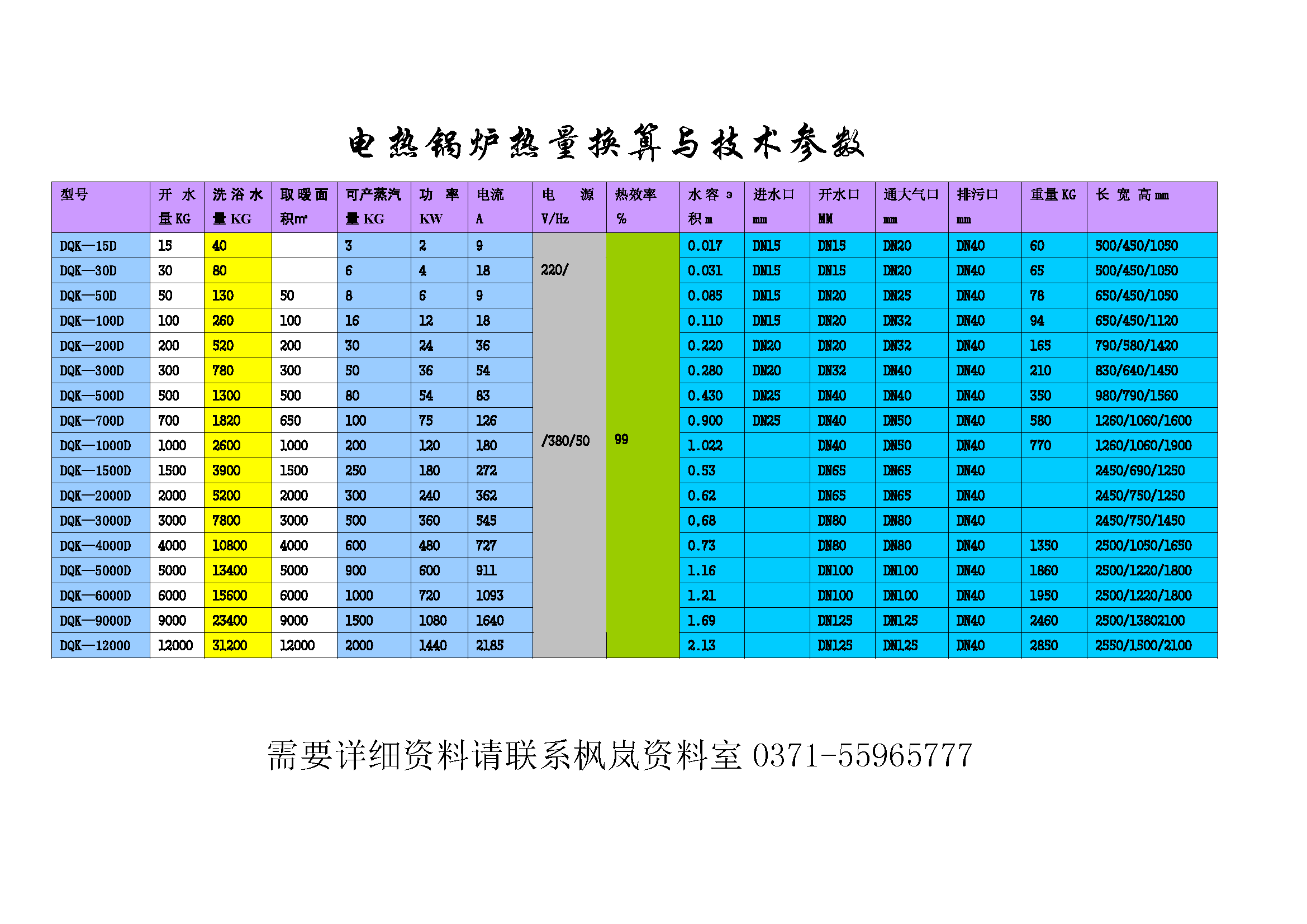 電加熱鍋爐換算比例