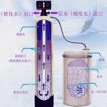 板式換熱器熱交換器