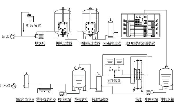 5T軟化水設備工藝流程