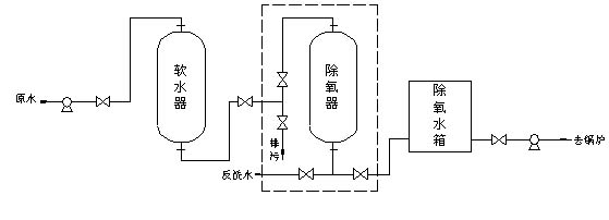 不銹鋼鍋爐軟化水設備工藝流程圖