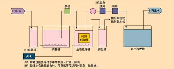 每小時20噸鍋爐軟化水設備工藝流程圖