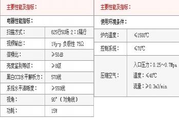 高爐爐頂工業(yè)電視