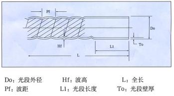 河南螺紋管，換熱螺紋管