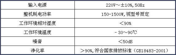 油煙凈化器，廚房油煙凈化器，靜電油煙凈化器