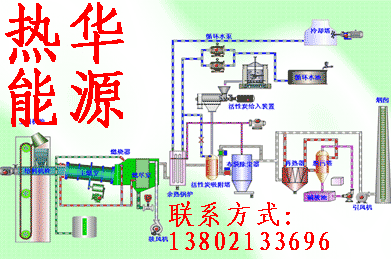 醫療及危險廢物焚燒處理技術