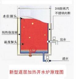 供50人喝水、節能開水器、電開水爐