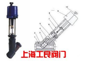 ZDLSY電動Y型疏水閥