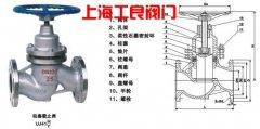 U41S  法蘭柱塞閥