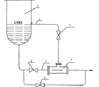 JSSA型系列自動(dòng)調(diào)節(jié)液位疏水器