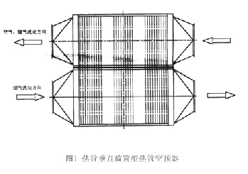 熱管空氣預熱器