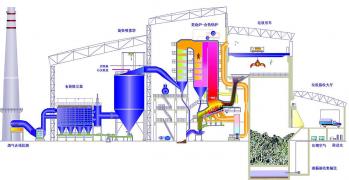 城市垃圾和醫療廢棄物焚化余熱鍋爐