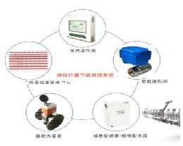 時(shí)間面積通斷法