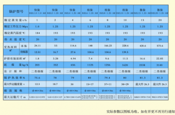 燃煤熱水鍋爐DZL系列