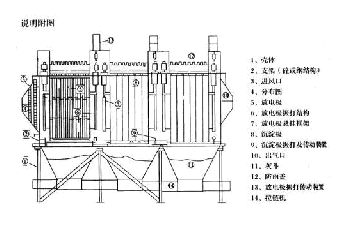 鍋爐電除塵脫硫脫硝設(shè)備