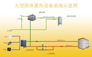 自儲能蓄熱鍋爐 風電光伏儲能鍋爐