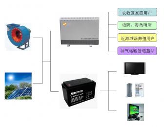 小型風電蓄能太陽能光伏儲能