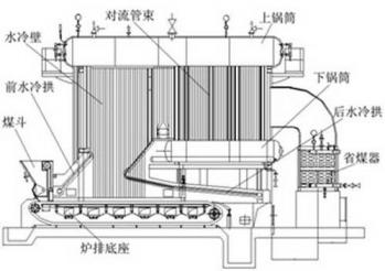 DZL鏈條爐