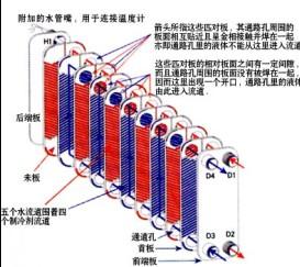 釬焊換熱器