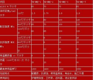 高強高鋁耐磨澆注料