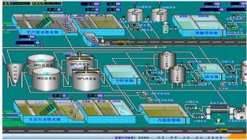 污水處理DCS控制系統