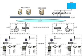 泵站自動化控制系統