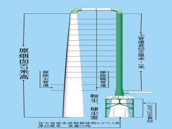 凈化煤爐煙塵設備