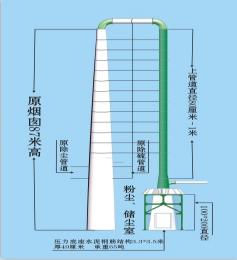 凈化燃煤鍋爐