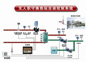 西門子電動調節(jié)閥