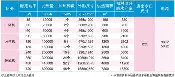 ABC電鍋爐銷售、安裝，湖北地區(qū)